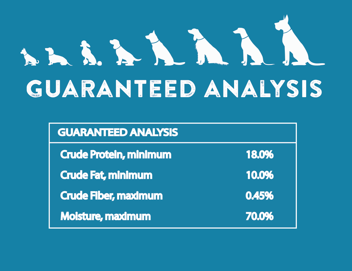 how much does dog food cost a month